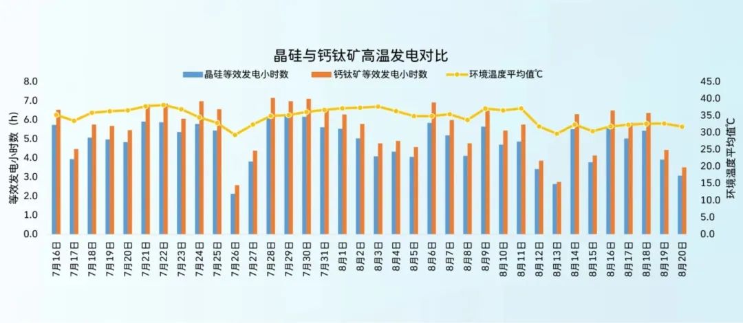 三伏天发电对比.jpg