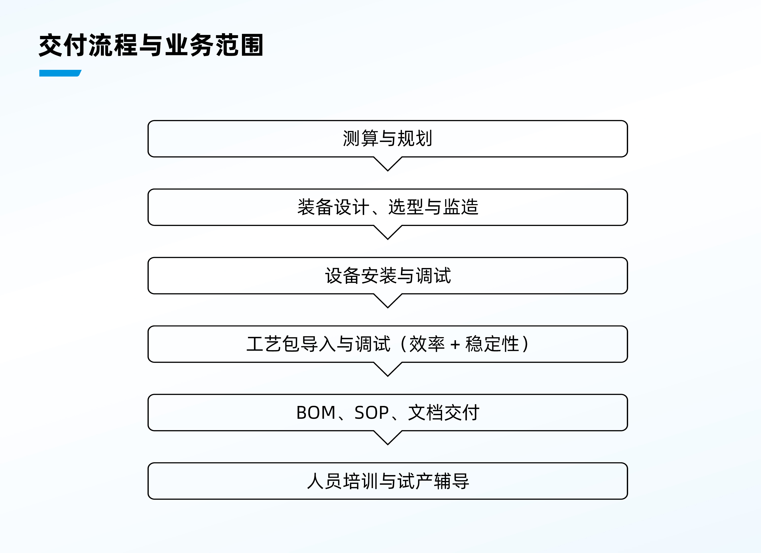 英文官网产品3装备内页图