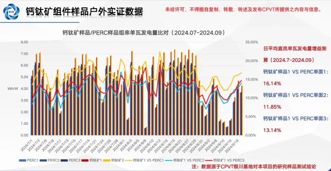 CPVT2024Q3实证数据